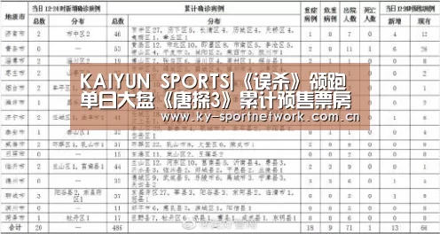 KAIYUN SPORTS|《误杀》领跑单日大盘《唐探3》累计预售票房破2亿(图1) KAIYUN SPORTS